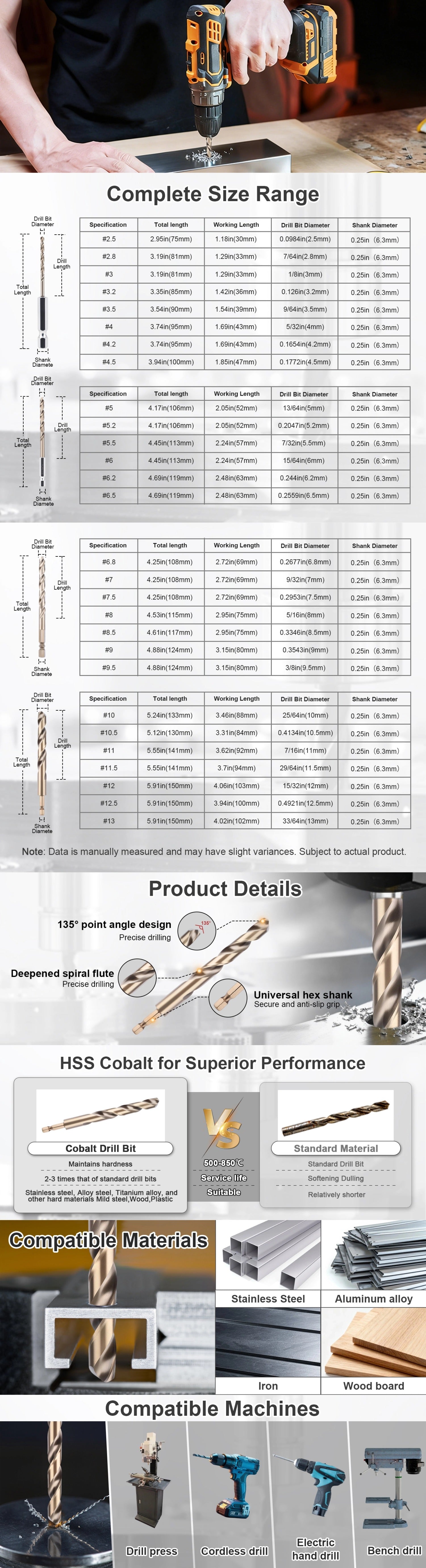 Product details and compatibility information for drill bits with a size range chart.