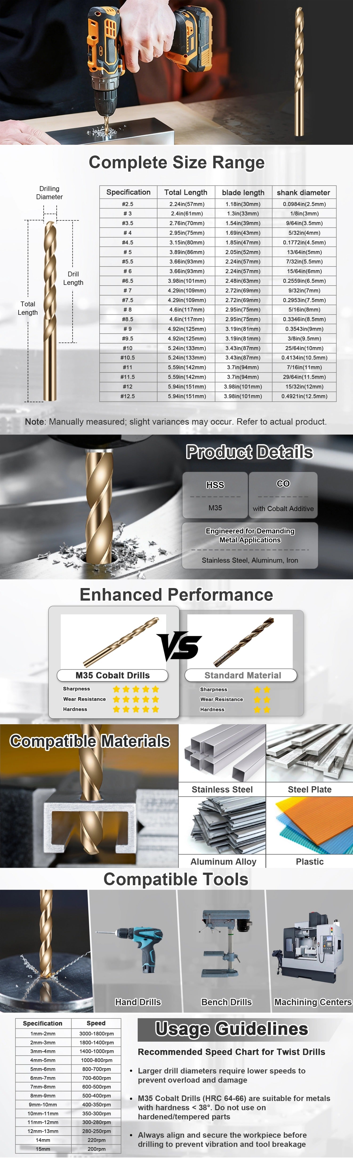 Product details of drill bits with specifications and features.