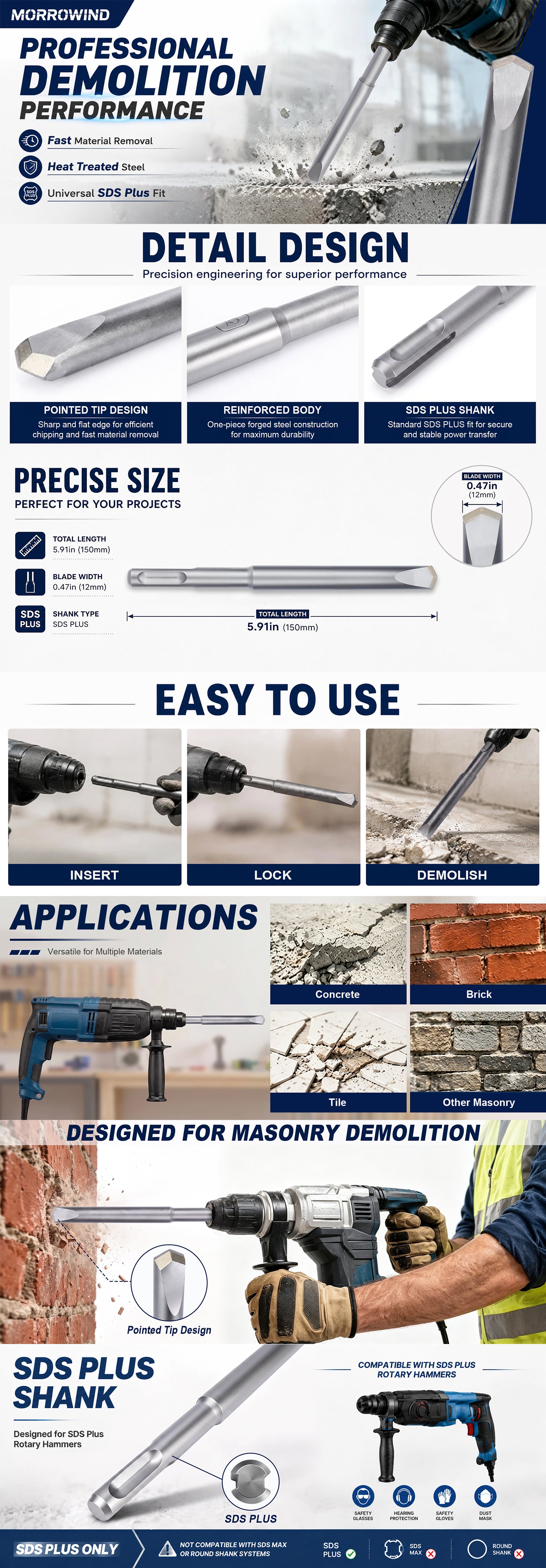 A promotional infographic for an SDS Plus shank drill bit, featuring product details, technical specifications, usage instructions, and application examples in a multi-panel layout.
