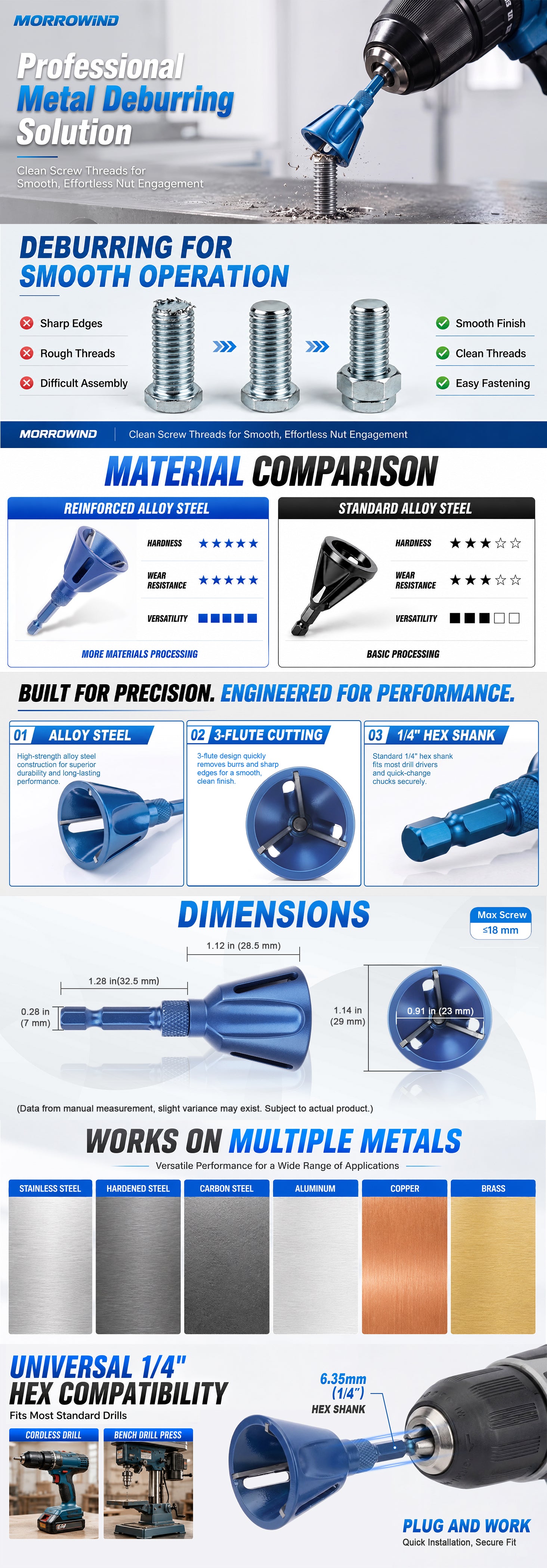 A long promotional infographic for a metal deburring tool, with text sections, small product photos, comparison charts, and feature callouts. The image is not a clean product-only shot and functions as an explanatory marketing graphic rather than a straightforward product photo.