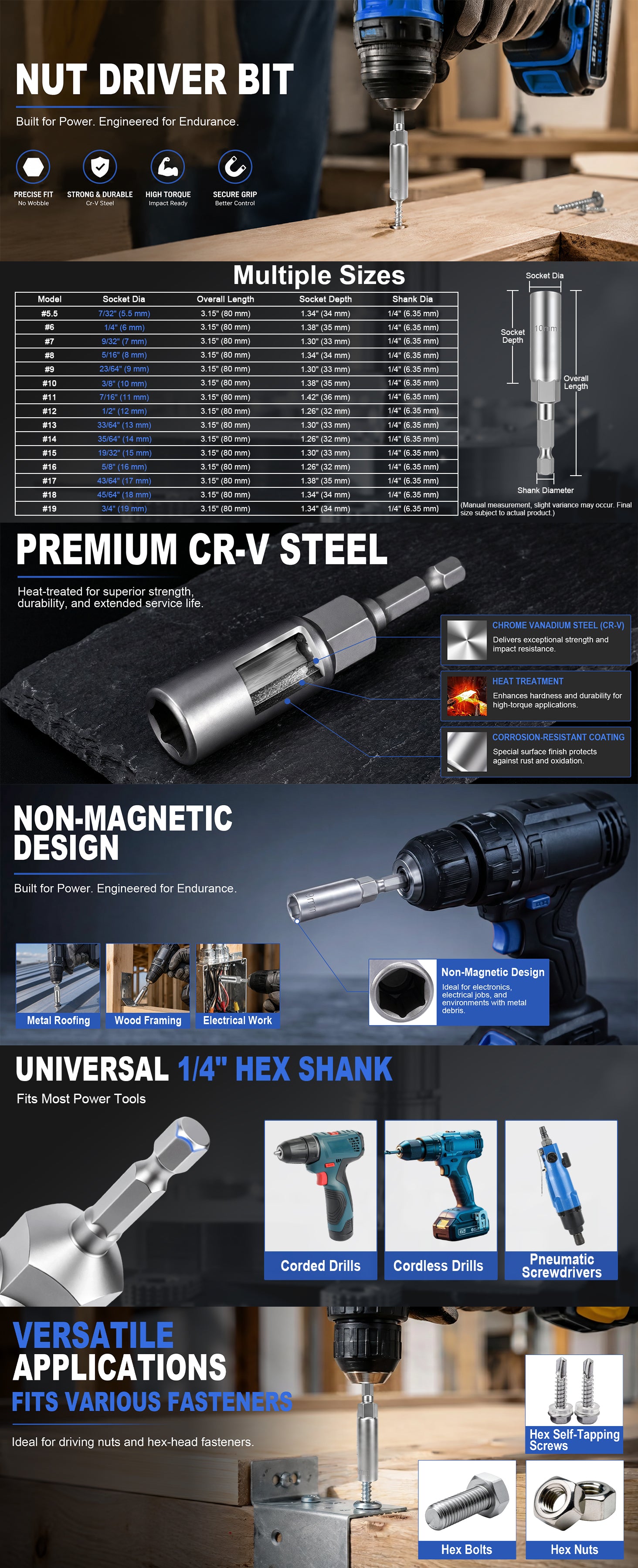 A promotional infographic for a 1/4-inch hex shank nut driver bit, showing the product, specifications, material benefits, and compatibility with various power tools in a dark blue and black layout.