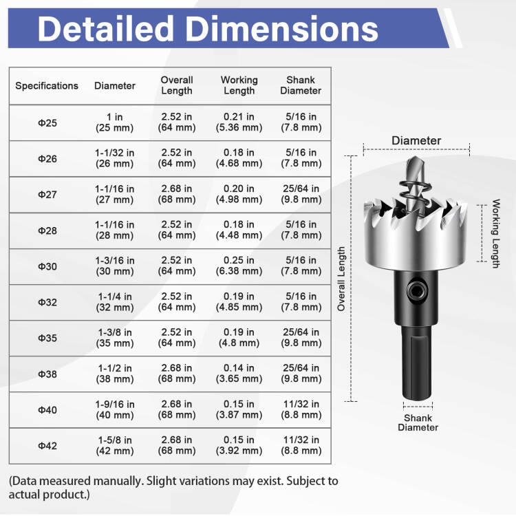 HSS 4241 Hole Saw Kit, Triangle Shank Drill Bit Set for PVC, Wood, Iron & Aluminum