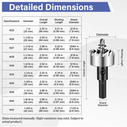 HSS 4241 Hole Saw Kit, Triangle Shank Drill Bit Set for PVC, Wood, Iron & Aluminum